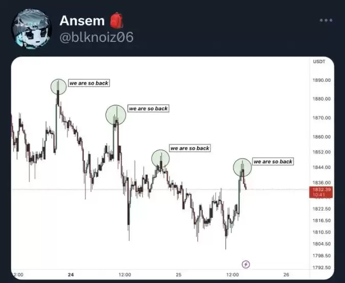 加密货币交易中21个致命心理陷阱盘点