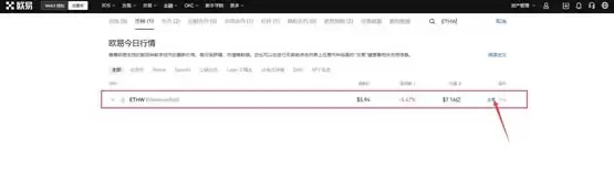 ETHW币怎么买？交易所购买ETHW币教程详解