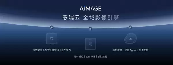 好莱坞色彩科学首次落地手机:荣耀Robot Phone让移动影像有了电影感