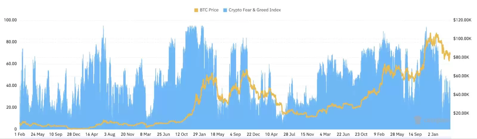 链上资金流向解析:4月鲸鱼持续扫货BTC,BTC已经完成本轮筑底？