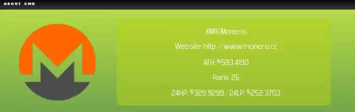 门罗币XMR是什么?适合投资吗?XMR币发展现状和未来分析