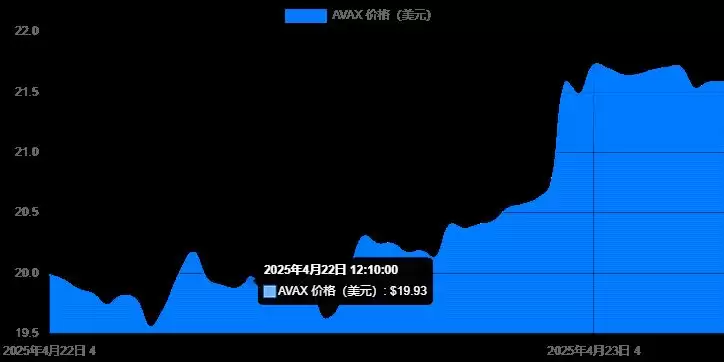 2025年四月最值得投资的十大最佳加密货币