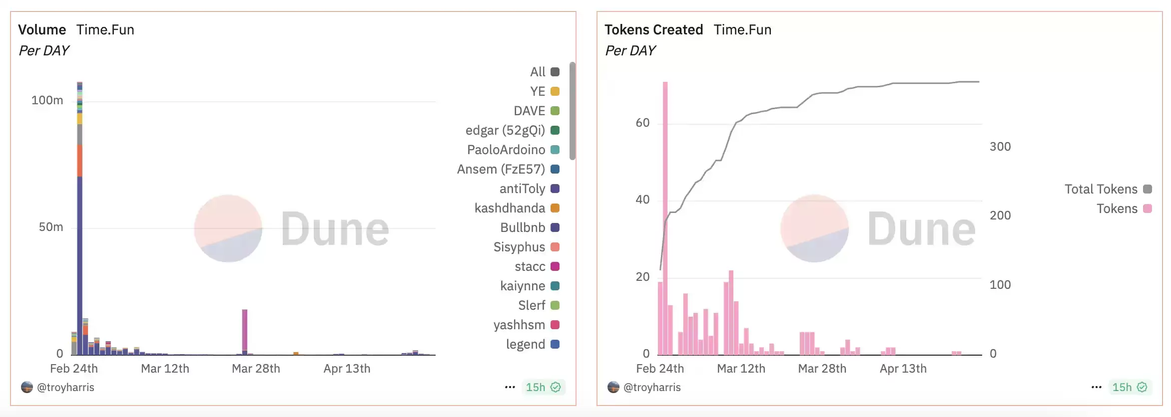 10个值得关注的Launchpad平台新秀,一文盘点