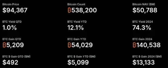 Adam Back分析:比特币（BTC）财资公司推动200万亿美元