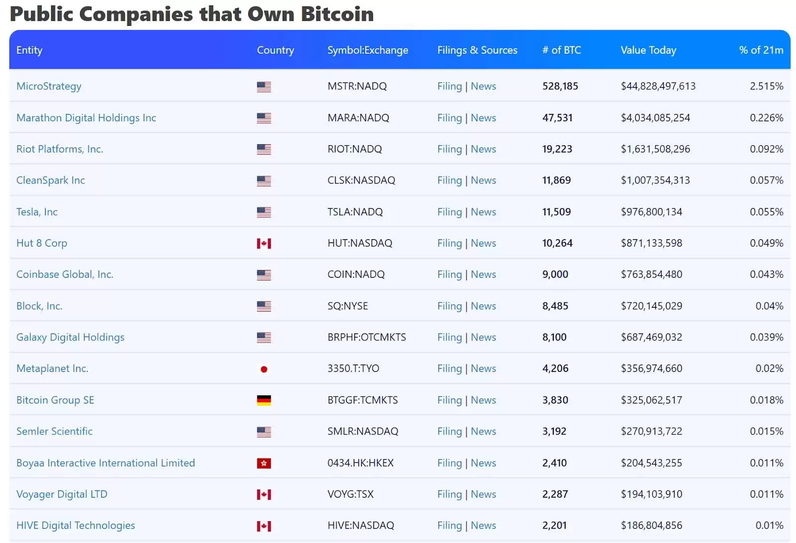 链上资金流向解析:4月鲸鱼持续扫货BTC,BTC已经完成本轮筑底？