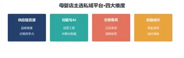 蜂享家一件代发怎么做？不囤货不压货的完整流程