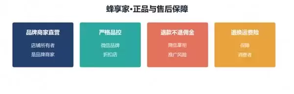 蜂享家一件代发怎么做？不囤货不压货的完整流程