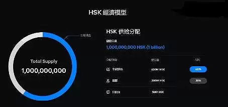 HSK币是什么?Hashkey交易所注册开户图文教学