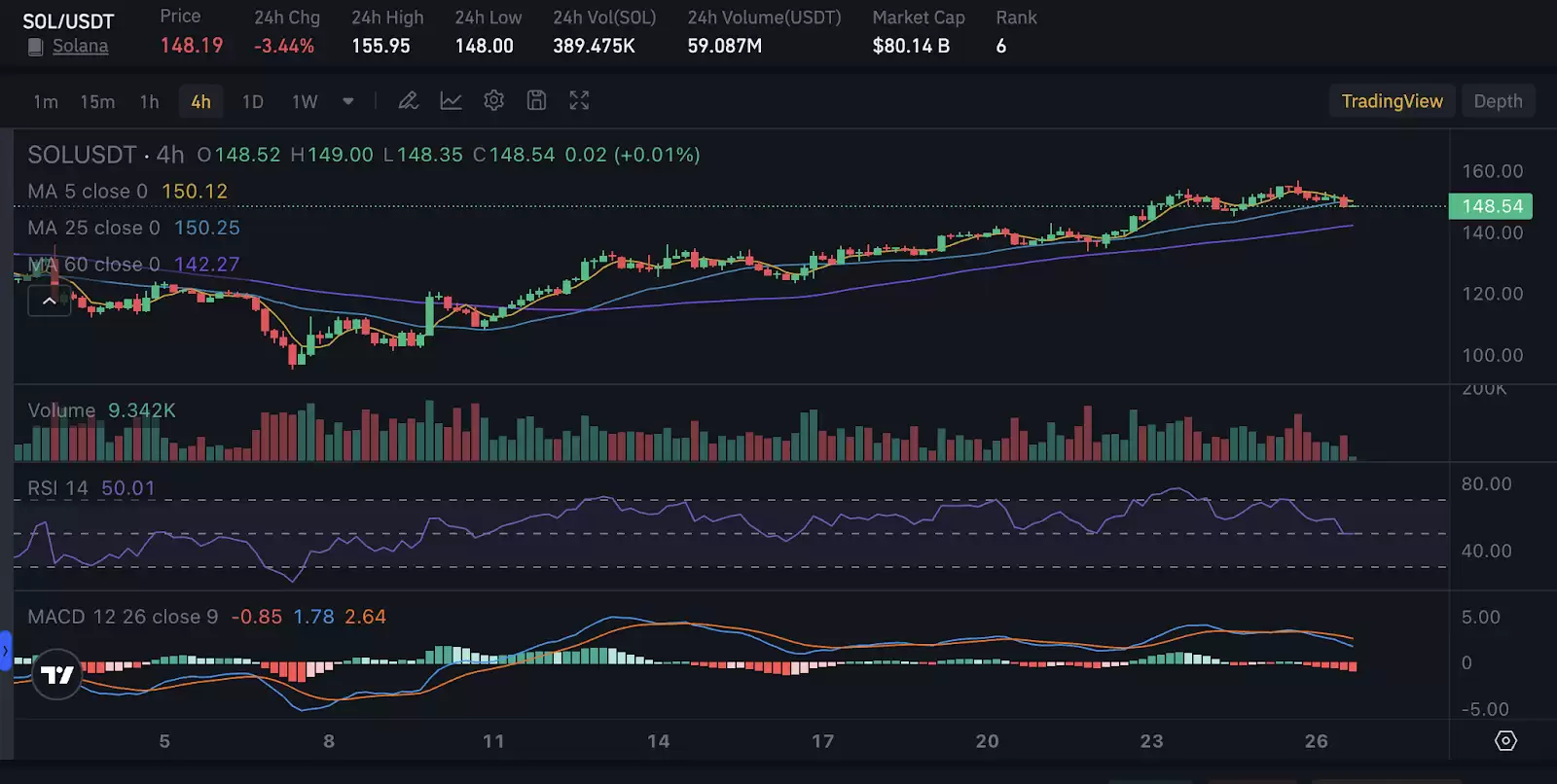 索拉纳(SOL)价格预测:能否达到$1000？