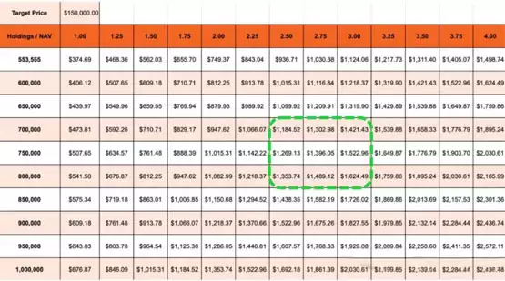 MSTR狂囤 55 万枚大饼:微策略 2025 年或将跑赢 BTC