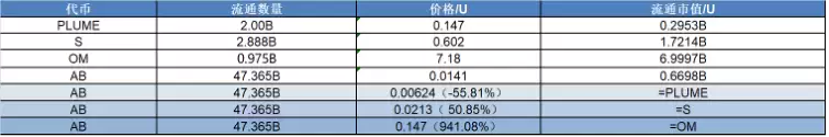 研报|AB项目详解&AB市值分析 image 1