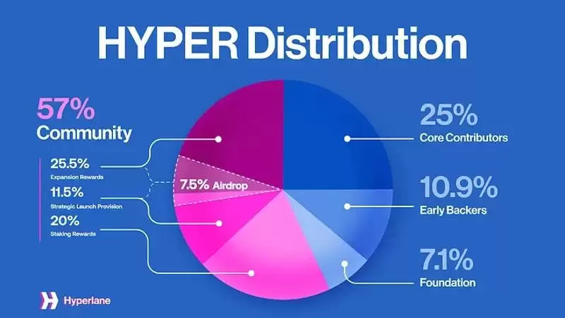 2025、2026-2030年HYPE币价格预测:HYPE价格会创下新高吗？