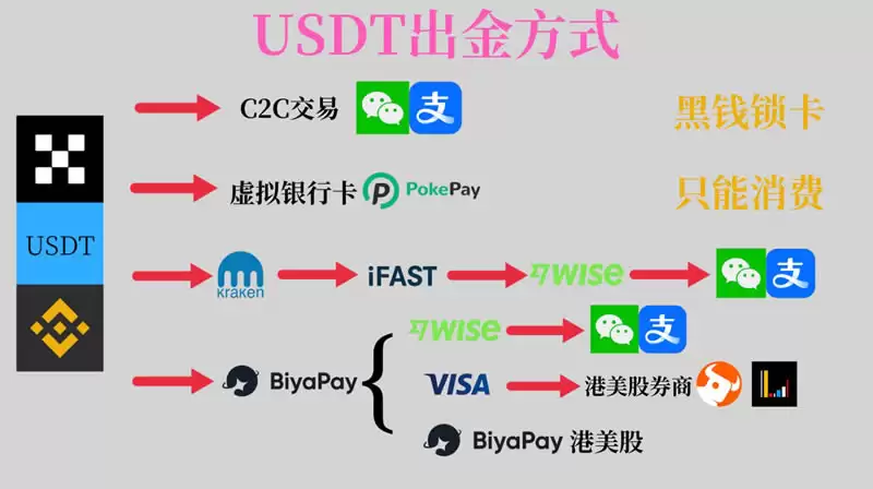 如何在BiyaPay使用CNY买买卖钱SDT？BiyaPay新手使用教程