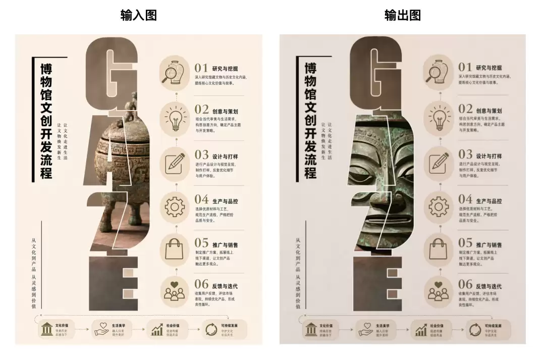 这个新生图模型有点夯：4K直出的，国产的，开源的