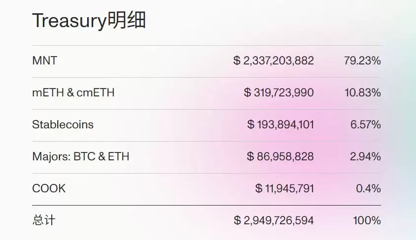 MNT币怎么样?手握6大利器 MNT币未来展望与潜在挑战