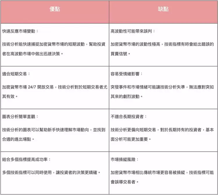 币圈新手技术分析攻略:八大技术指标解读加密货币跟市场趋势