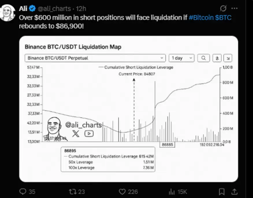 比特币价格研判：BTC会跌至6.5万美元还是迎来突破？