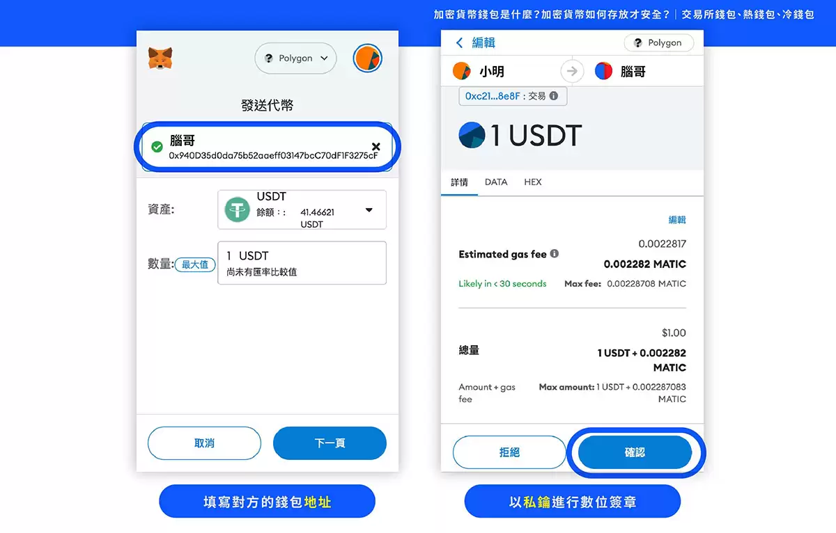 加密货币wallet是什么？加密货币wallet运作原理、冷热wallet差别一次搞懂!