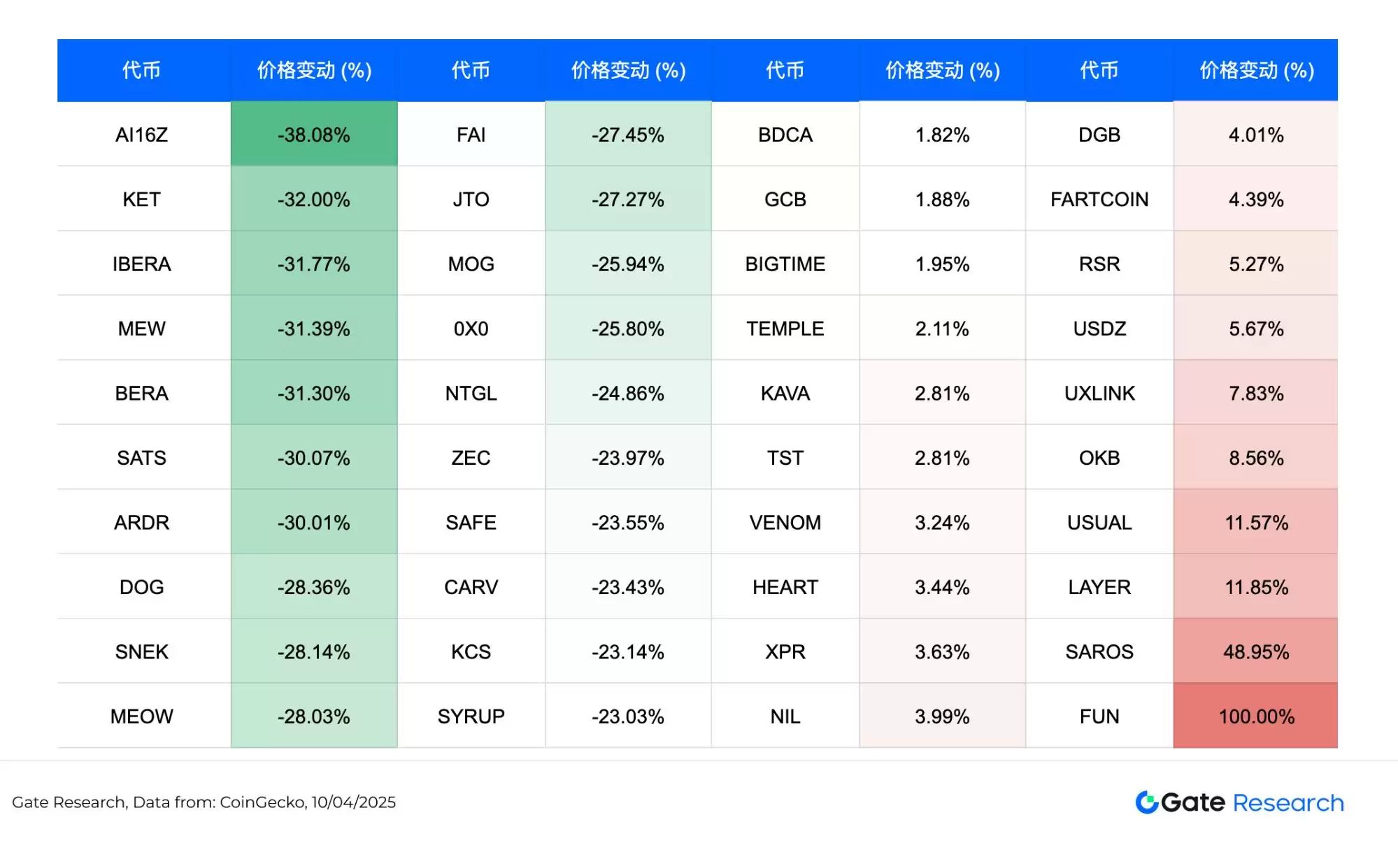 比特币暴跌后值得关注的加密货币盘点