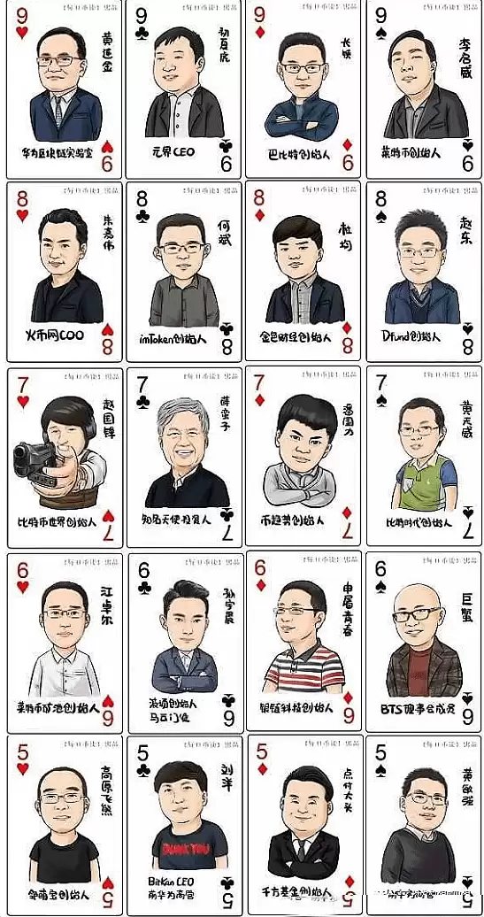 币圈必知的 54 位大佬,你都认识谁？