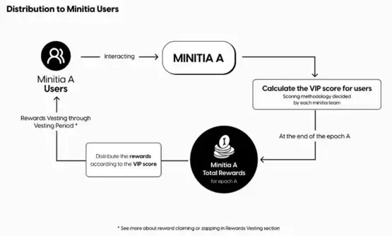 Initia(INIT)币是什么？INIT代币经济学、空投计划解读