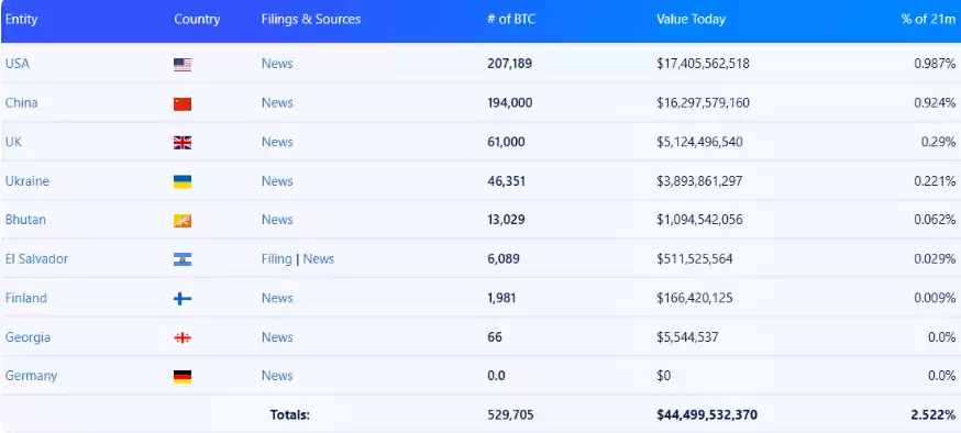 比特币行情分析：BTC会跌至6.5万美元还是反弹走高？