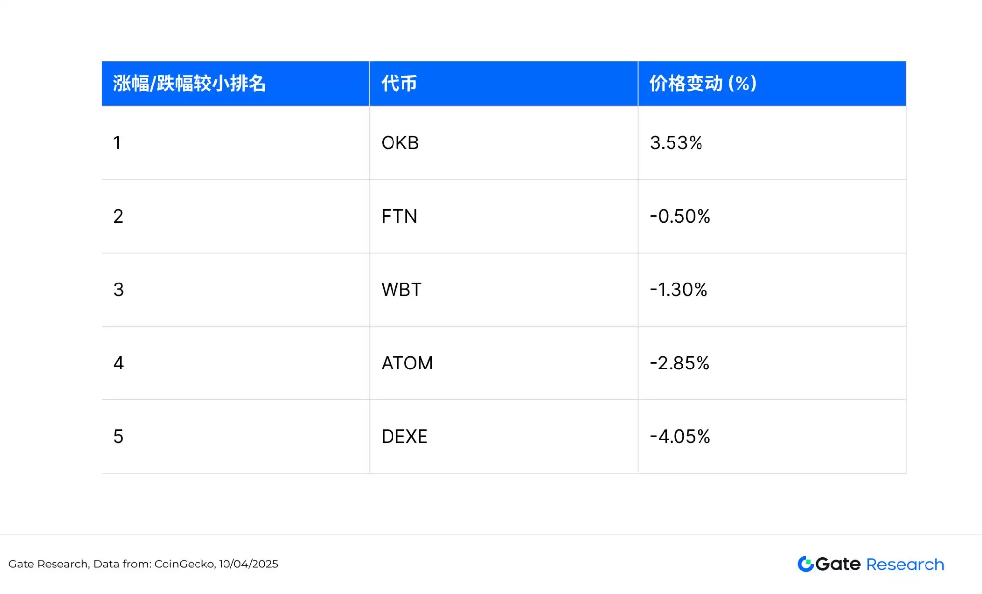 比特币暴跌后值得关注的加密货币盘点