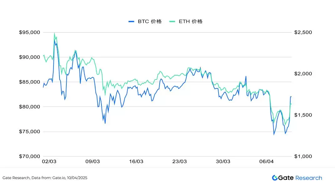 比特币暴跌后值得关注的加密货币盘点