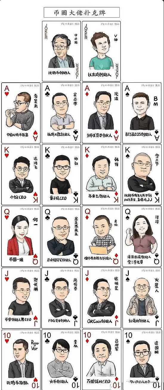 币圈必知的 54 位大佬,你都认识谁？