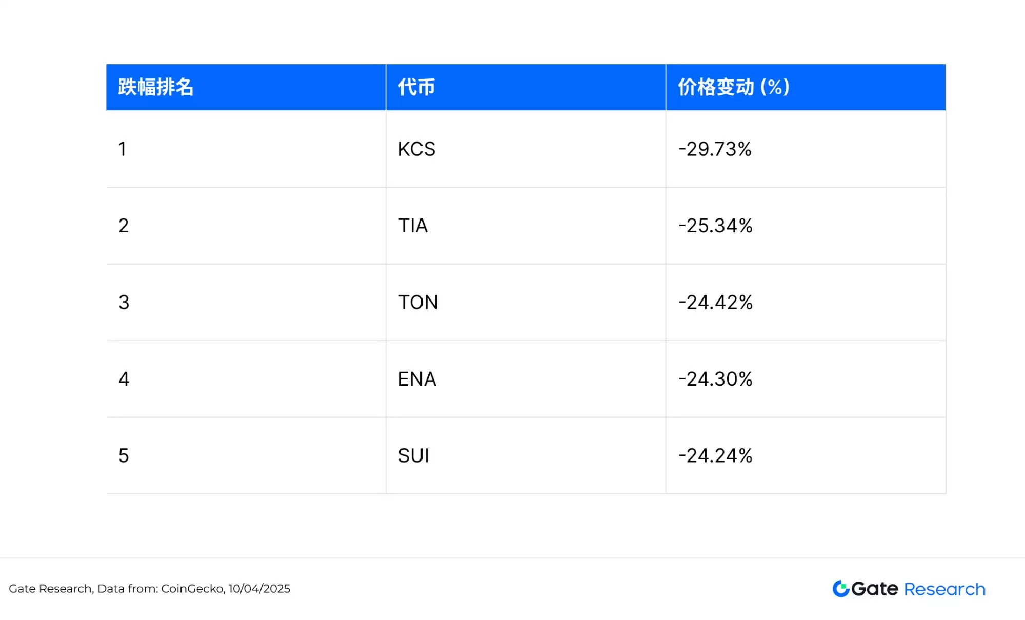 比特币暴跌后值得关注的加密货币盘点