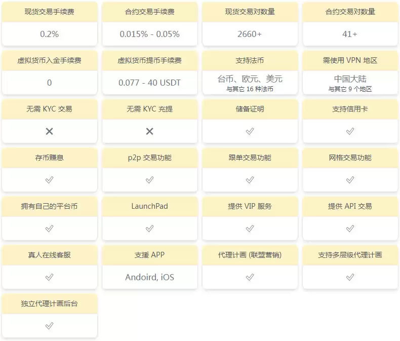 Gate.io交易所全面评价:最适合购买山寨币,如何降低手续费？