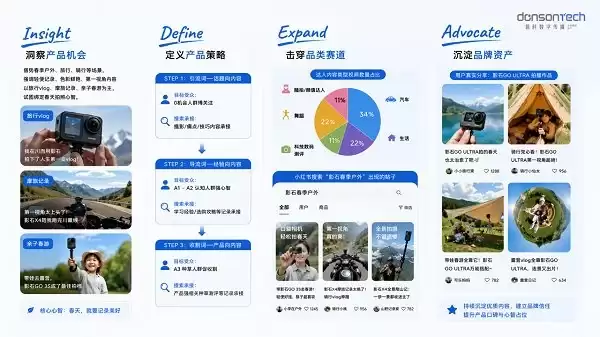 从种草到增长：东信营销发布小红书种草新玩法