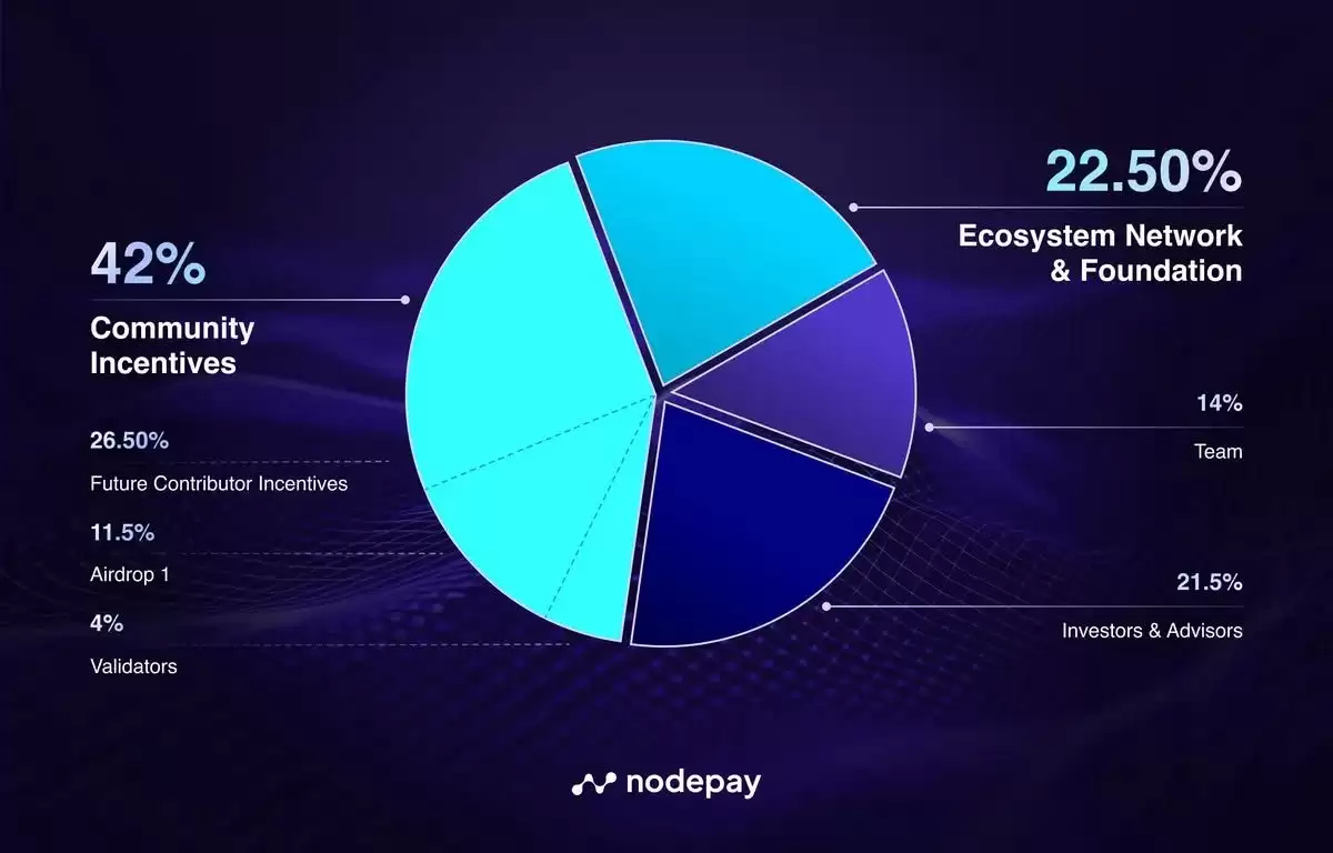 什么是Nodepay币？NC代币经济学、愿景、功能、赚取NC币全解