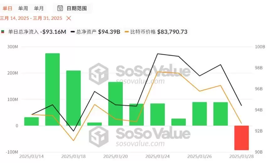 加密市场持续暴跌3个月,还能好起来吗？后续行情如何发展？