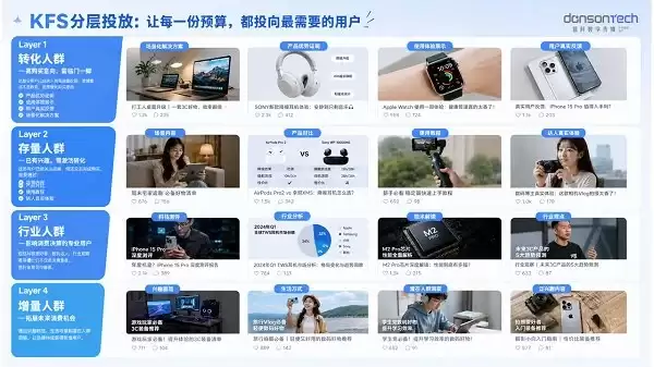 从种草到增长：东信营销发布小红书种草新玩法