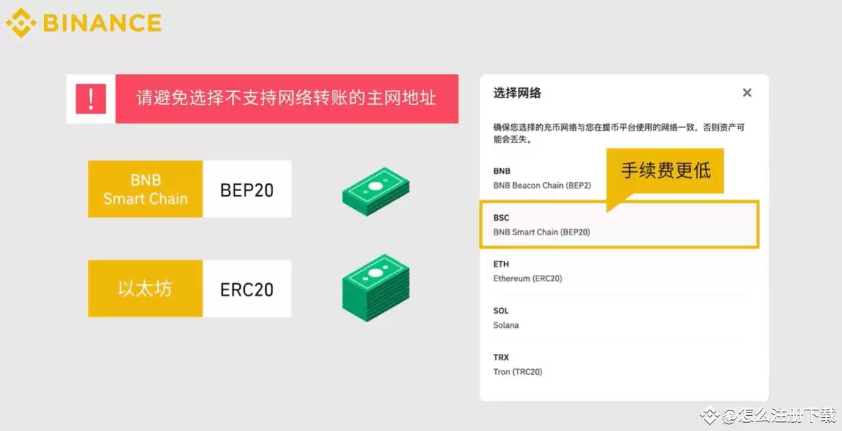币安(Binance)交易所注册/充值/交易操作使用教程