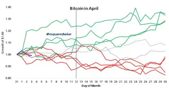 分析师称这是BTC的