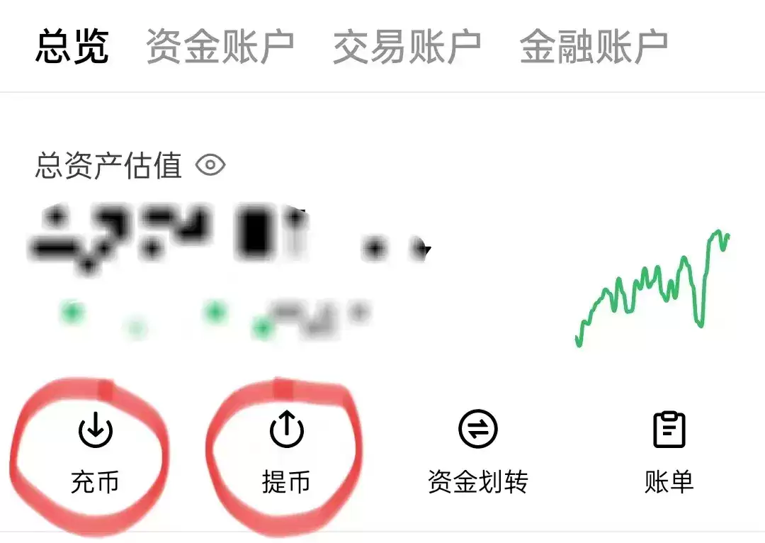 USDT在哪里可以买到？新手小白如何购买钱SDT？