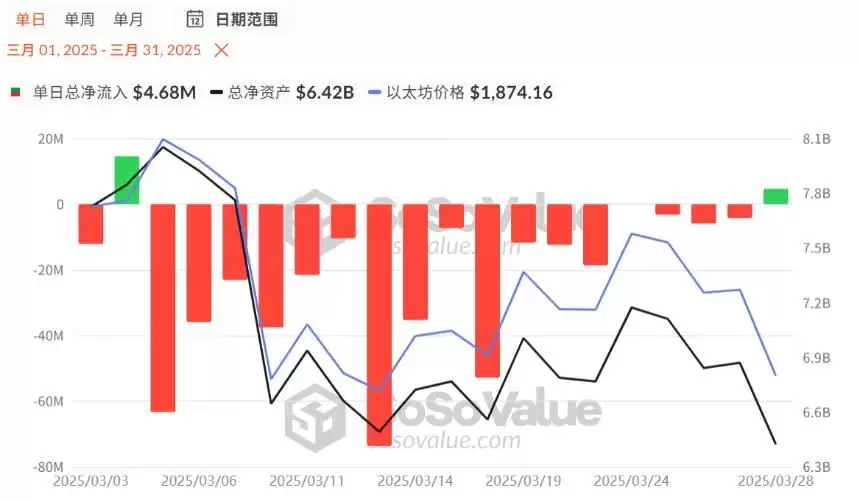 加密市场持续暴跌3个月,还能好起来吗？后续行情如何发展？