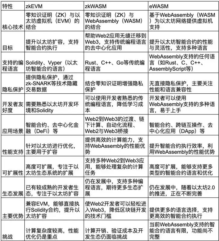 zkWASM是什么？zkWASM未来展望和应用场景介绍