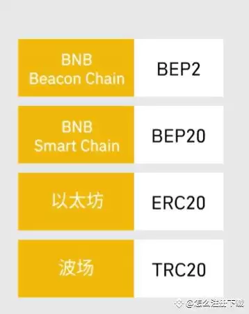 币安(Binance)交易所注册/充值/交易操作使用教程