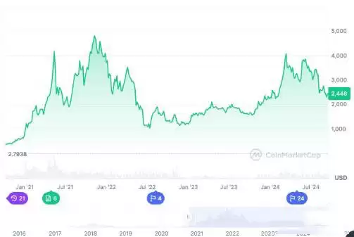 加密货币中的ATH(历史最高价)和ATL(历史最低价)是什么？