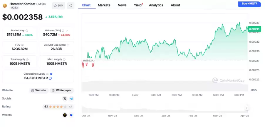 W Coin 白皮书已发布：WCOIN 上市时间和价格分析