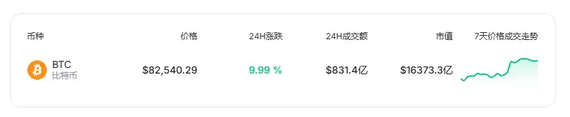 矿池、wallet、交易所三位一体？混合型区块链交易平台崛起
