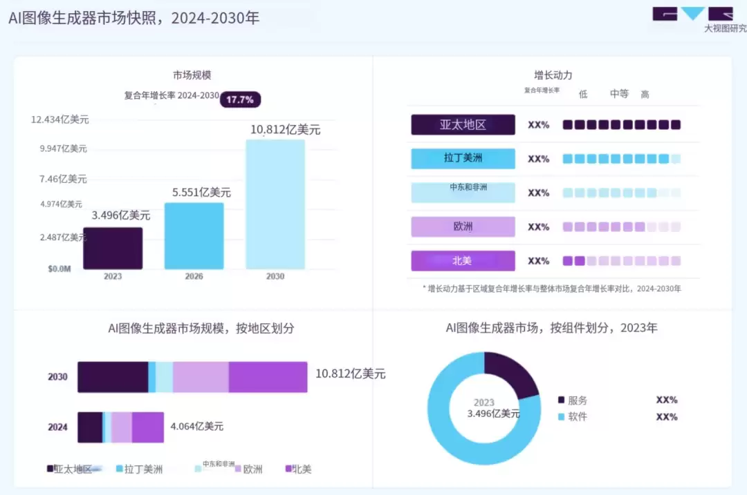 用箭头标注精准修改 AI 图片，Cowart 项目已获 2k+ Stars