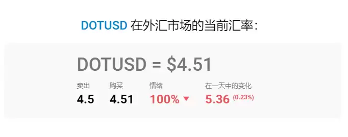 最值得购买的加密货币:2025 年加密货币投资指南