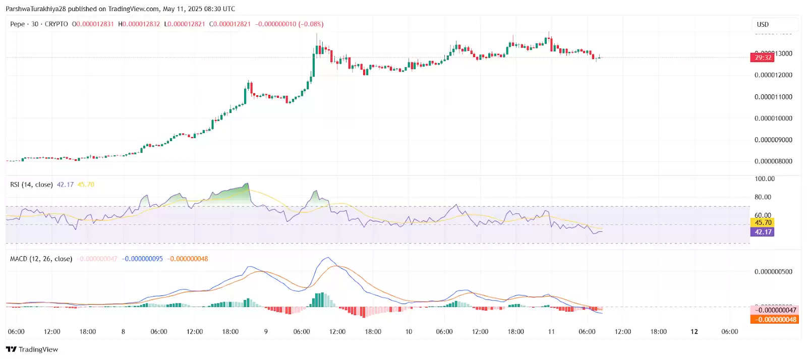 瑞波币价格预测:XRP是最大的金融骗 局吗？能达到27美元吗？