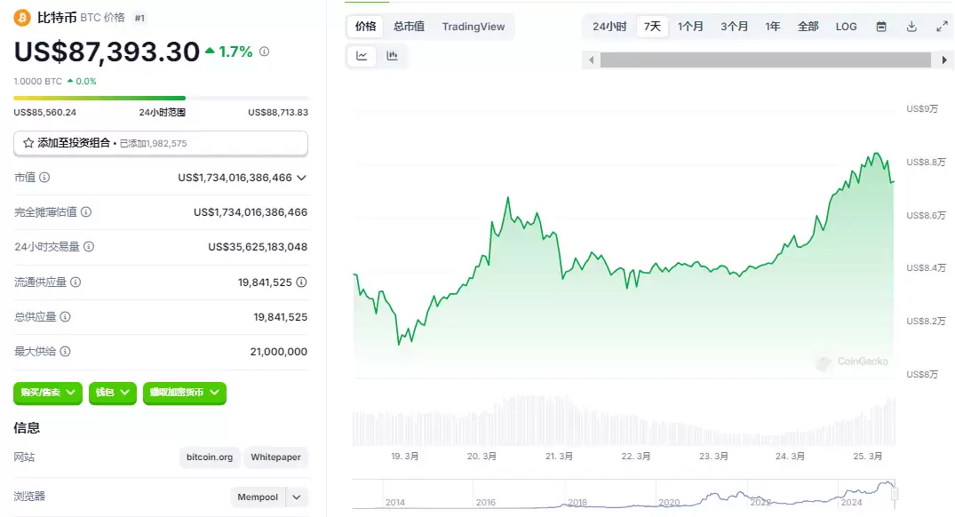 比特币深夜爆拉逼近9万!特朗 普助攻+机构加仓,SOL逆袭悬念拉满？