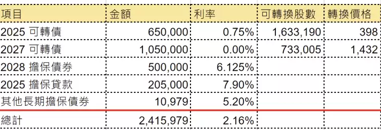 微策略为何持续加仓比特币?微策略是如何买入比特币的?