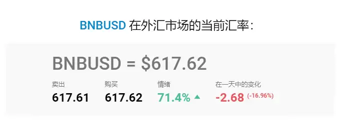 最值得购买的加密货币:2025 年加密货币投资指南